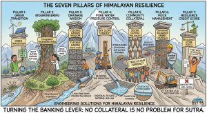 7-pillars-of-resilience