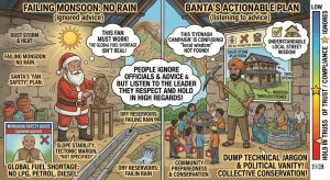 Energy Crisis and Extreme Heat