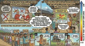 People's Participation for Himalayan Rejuvenation