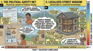Eyewash Awareness Drive
