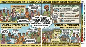 Risk Communication & Voluntary Compliance