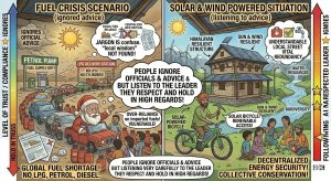 Energy Crisis & Green Solution