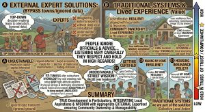 Consultant driven solutions