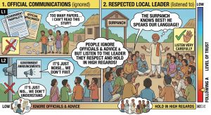 People follow the leader