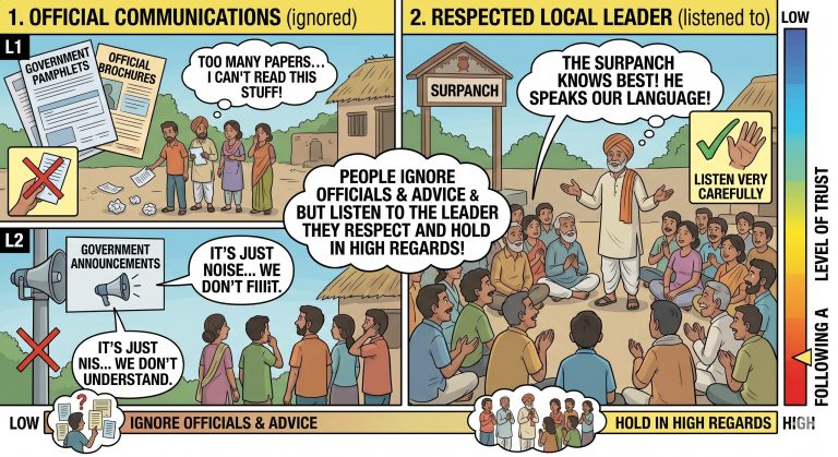 People follow the leader