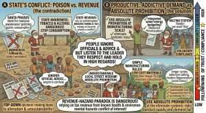 Health Paradox