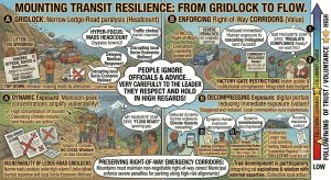 Tourism & Inconvenience to locals