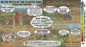 Plastic ban reality exposed