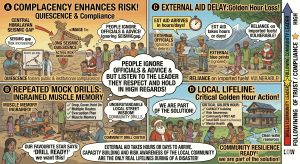 DRR Disaster Risk Reduction