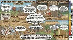 Tunnelling in Himalayas