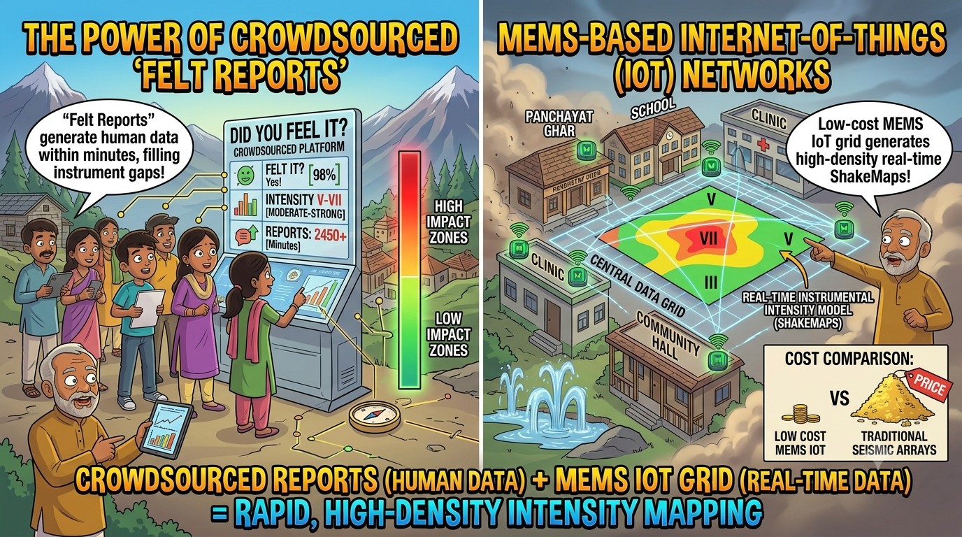 Power of Crowdsourcing