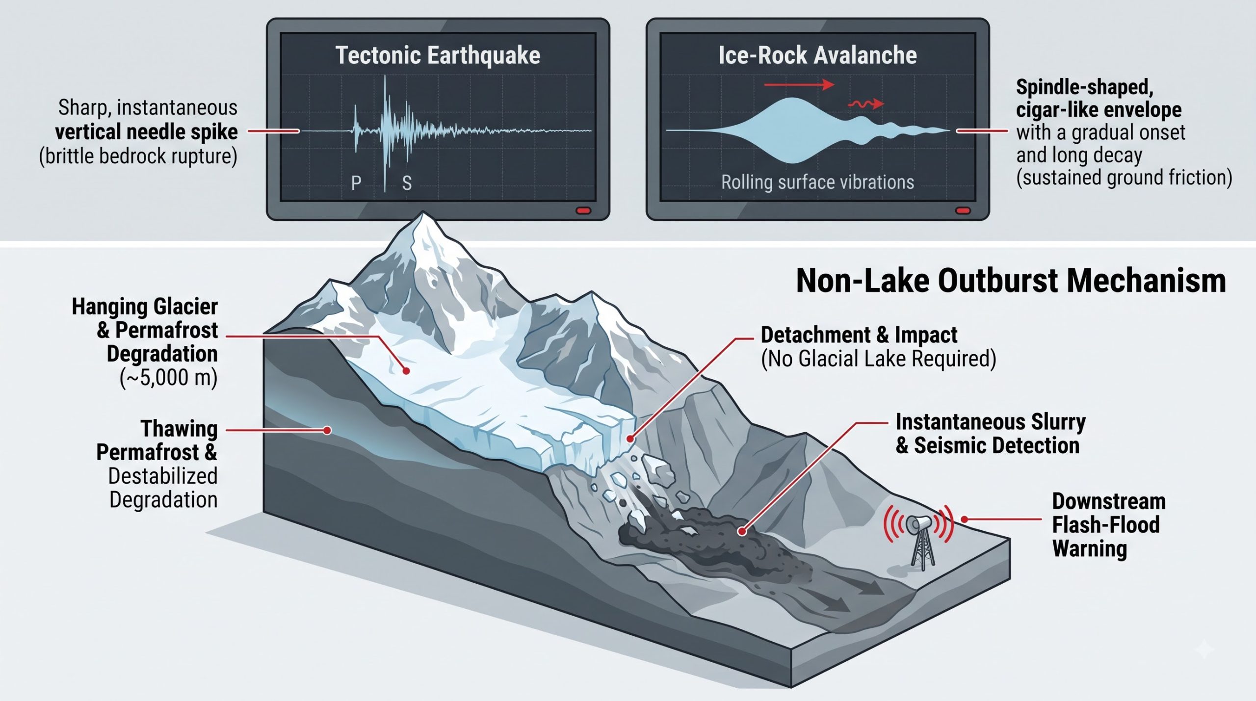 Ice Rock Avalanche